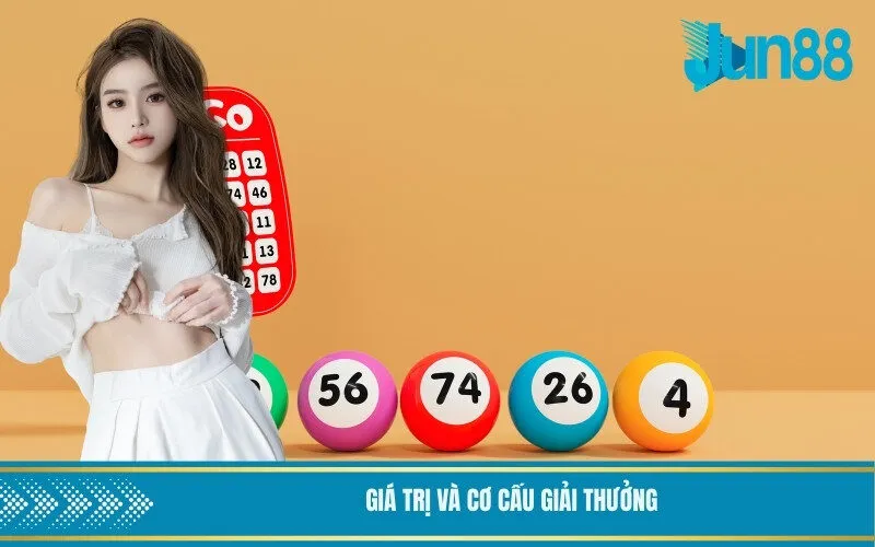 Giá trị và cơ cấu giải thưởng